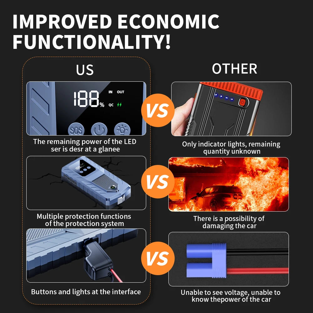 Car Jump Starter Battery Power Bank 2000A/3000A for Car Starter Portable Emergency Booster 12V Auto Starting Device