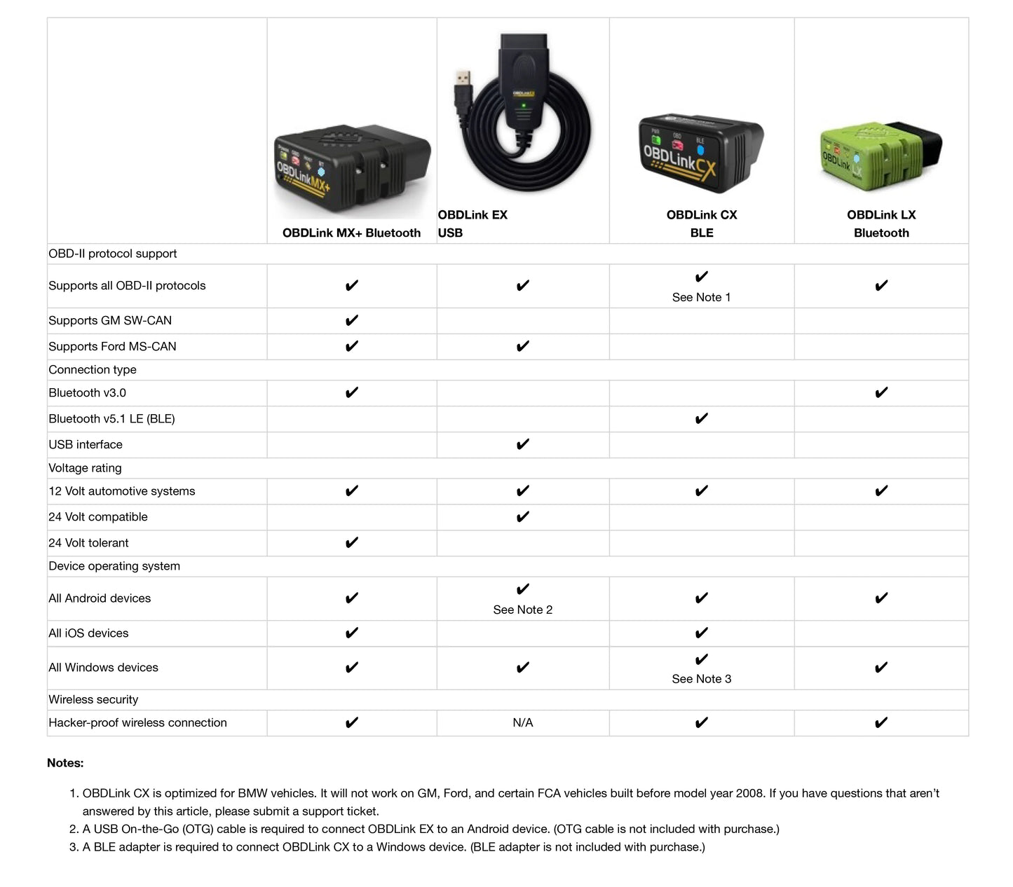 OBDLink MX PLUS OBD2 Scanner Diagnostic Scan Tool for iOS Android, Kindle Fire or Windows Device