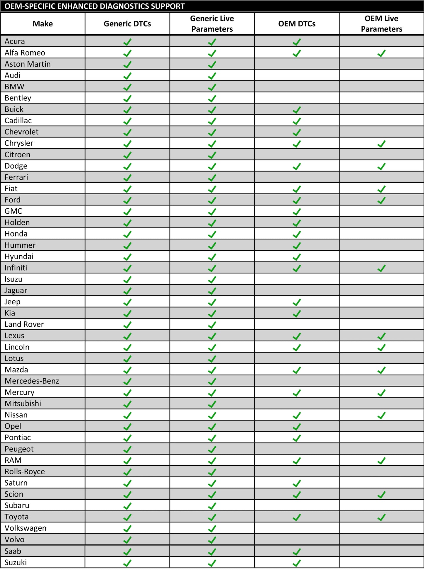 OBDLink MX PLUS OBD2 Scanner Diagnostic Scan Tool for iOS Android, Kindle Fire or Windows Device